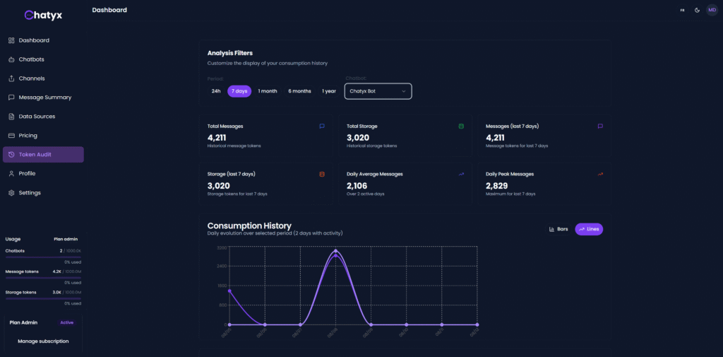 Capture d'écran de la page Audit des tokens du dashboard Chatyx